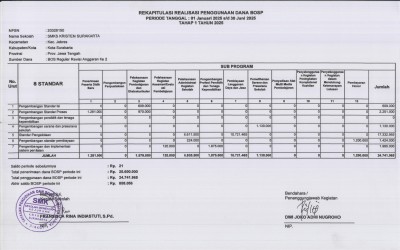 REKAP REALISASI PENGGUNAAN DANA BOS TAHAP 1 TAHUN 2025